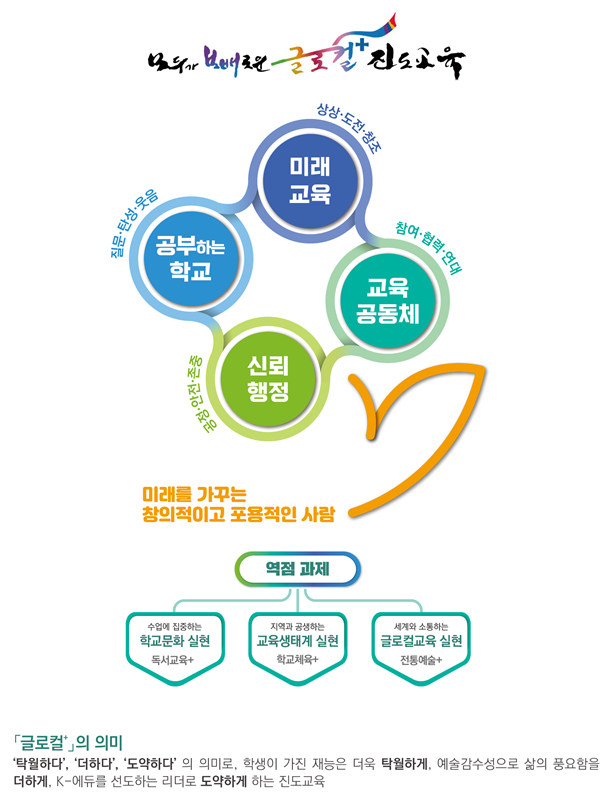 교육의기본방향 이미지